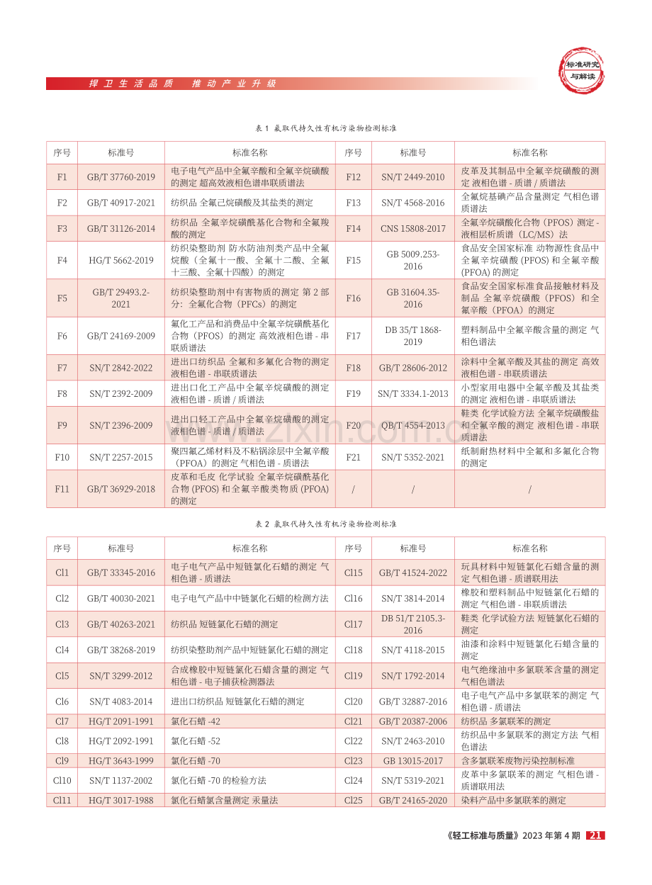 家居及相关产品中卤系持久性有机污染物现行标准浅析.pdf_第2页