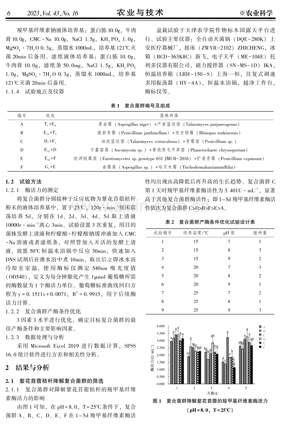 降解紫花苜蓿复合菌群的筛选及产酶条件优化.pdf_第2页