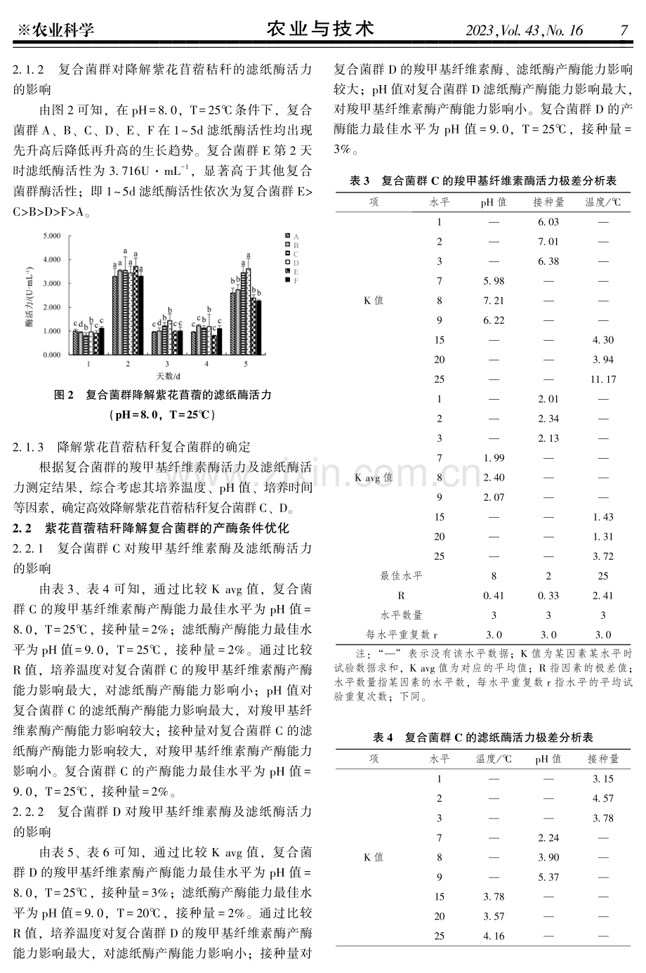降解紫花苜蓿复合菌群的筛选及产酶条件优化.pdf_第3页