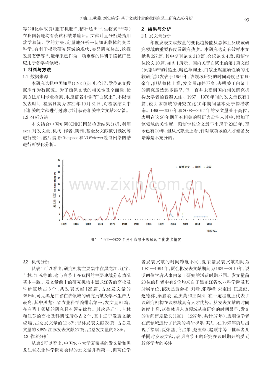 基于文献计量的我国白浆土研究态势分析.pdf_第2页