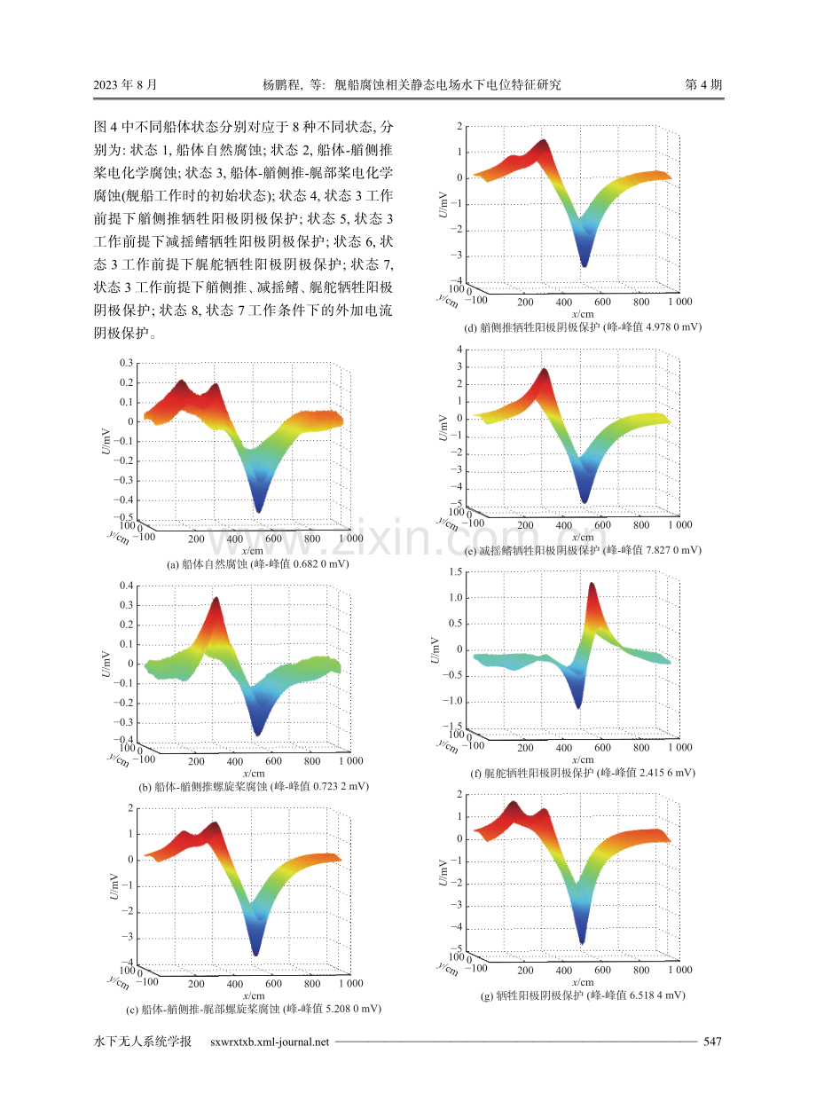 舰船腐蚀相关静态电场水下电位特征研究.pdf_第3页