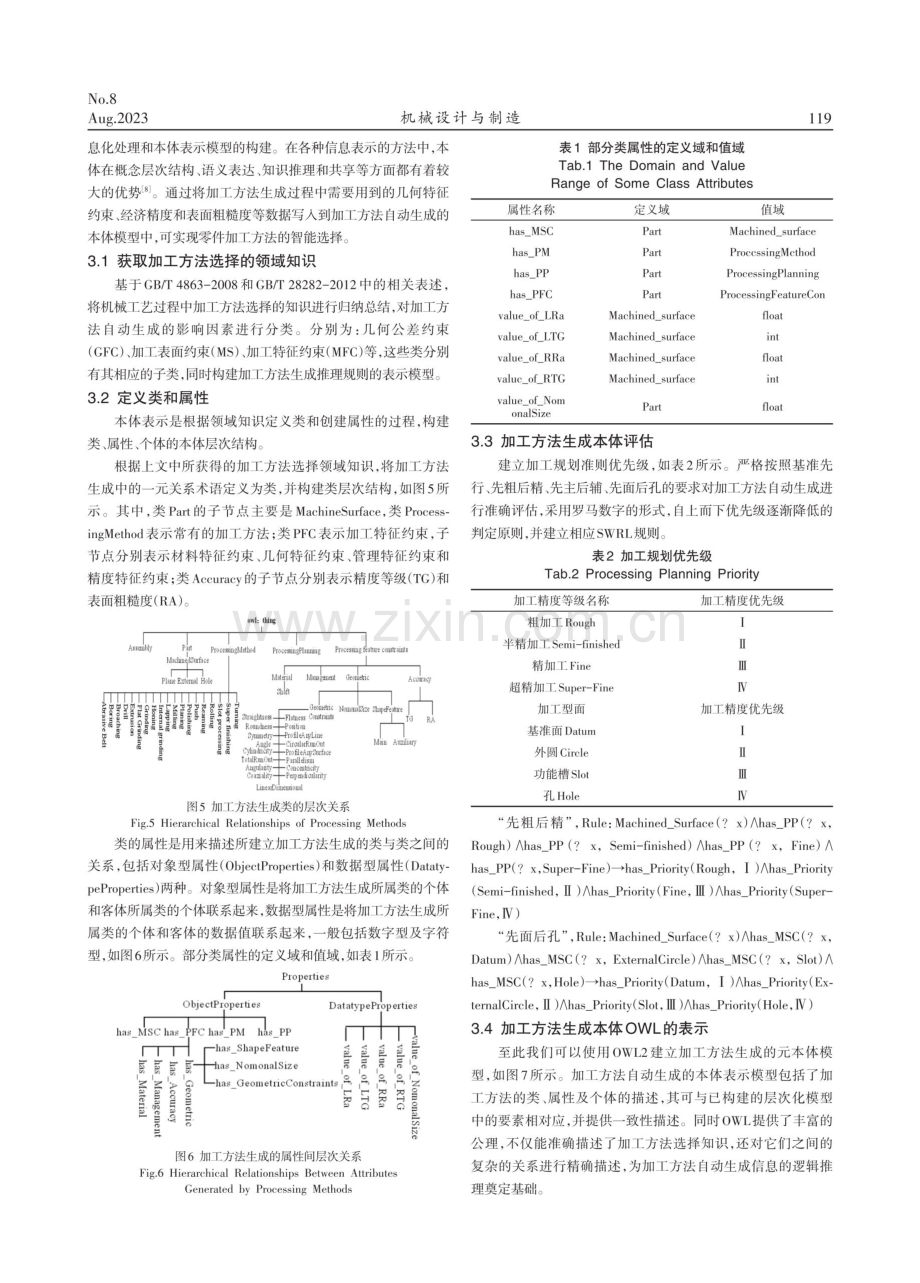 考虑几何约束的加工方法自动生成本体化研究.pdf_第3页