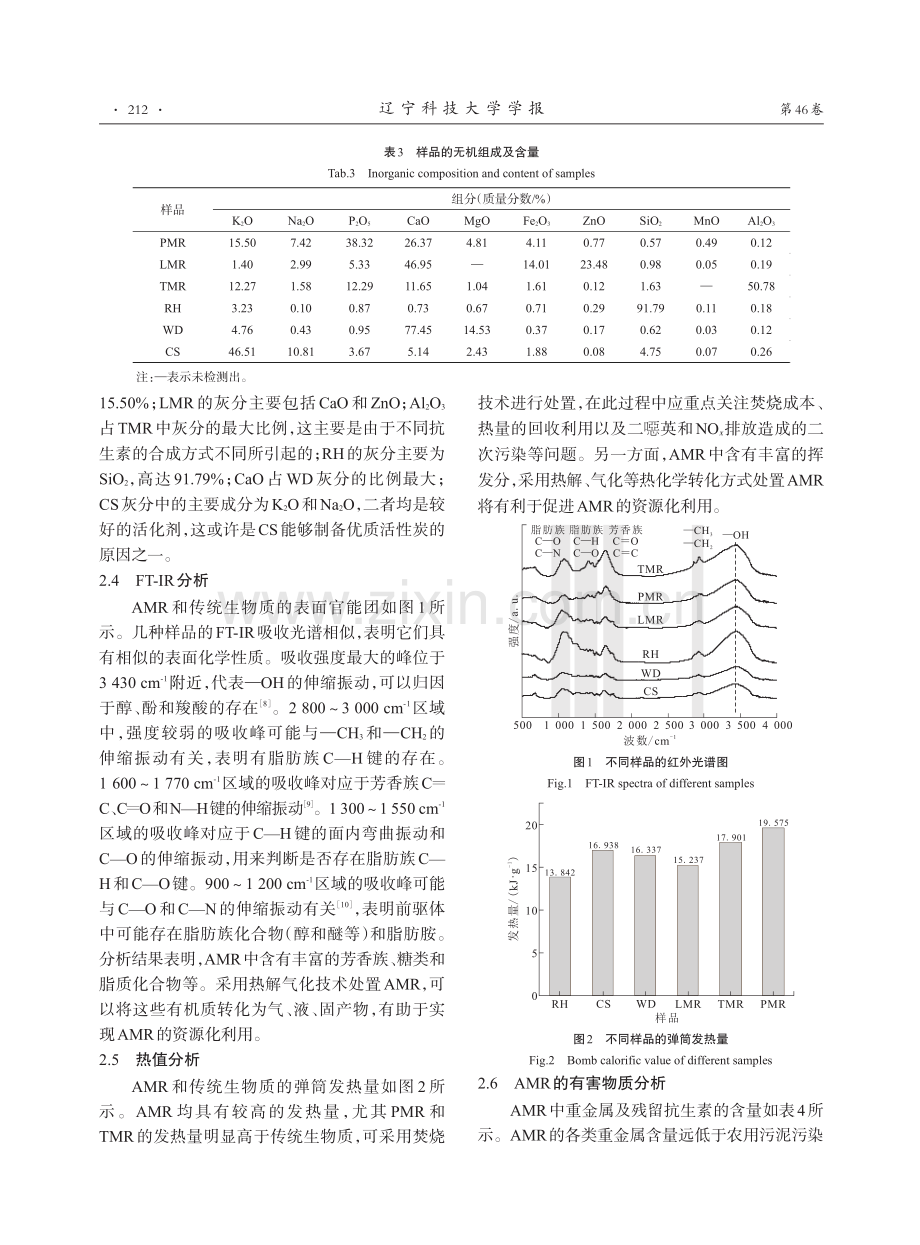 抗生素菌渣危废的理化性质分析.pdf_第3页