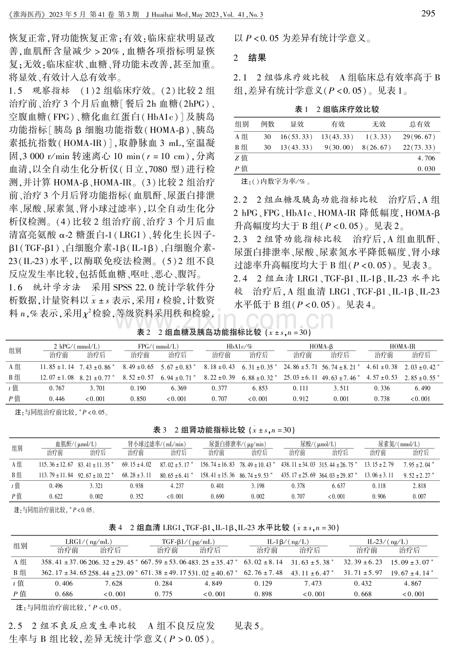 卡格列净联合二甲双胍治疗中老年T2DM合并轻度肾损伤患者的效果观察.pdf_第2页