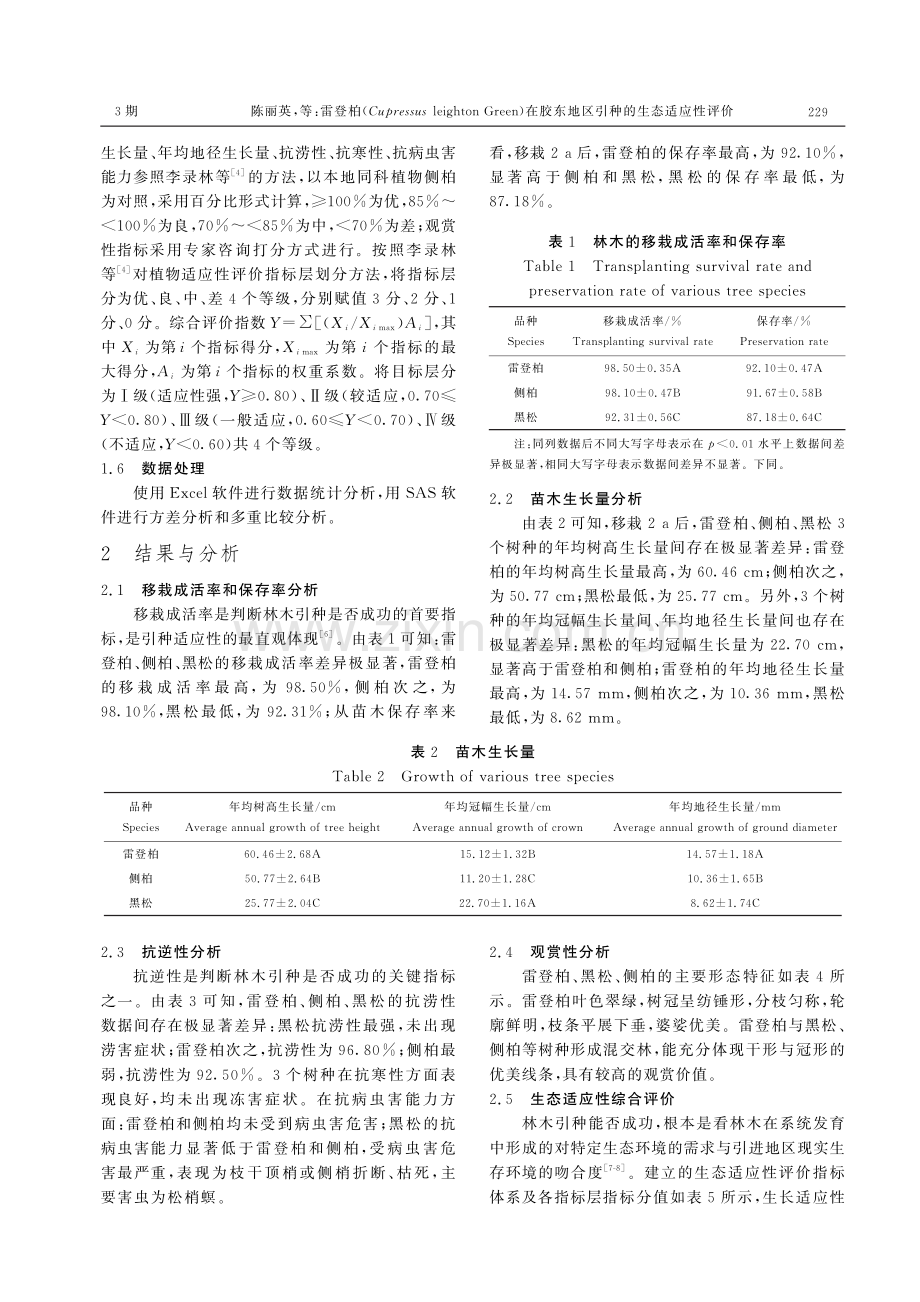 雷登柏（Cupressus leighton Green）在胶东地区引种的生态适应性评价.pdf_第3页