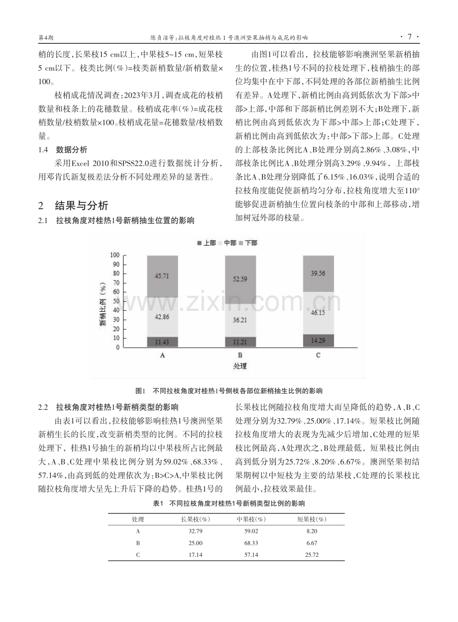 拉枝角度对桂热1号澳洲坚果抽梢与成花的影响.pdf_第2页