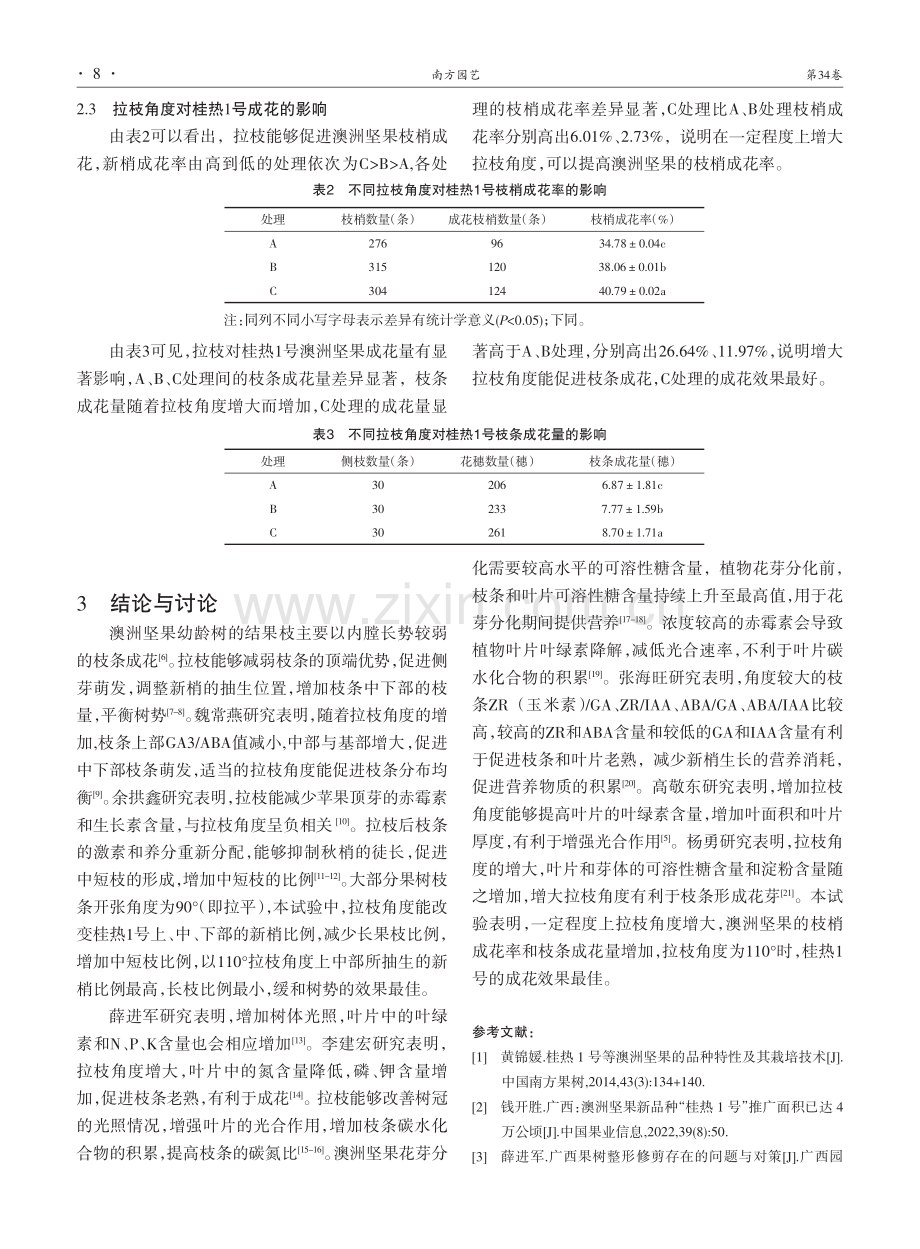 拉枝角度对桂热1号澳洲坚果抽梢与成花的影响.pdf_第3页