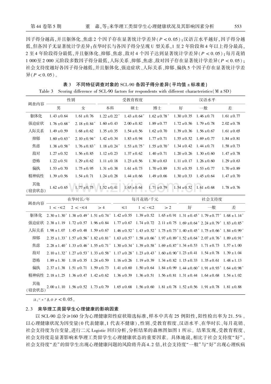 来华理工类留学生心理健康状况及其影响因素分析——以西部某高校为例.pdf_第3页