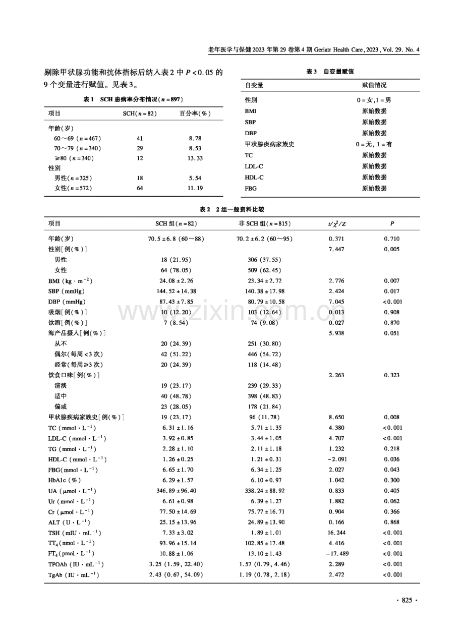 老年血脂异常患者亚临床性甲状腺功能减退症患病率和影响因素分析.pdf_第3页