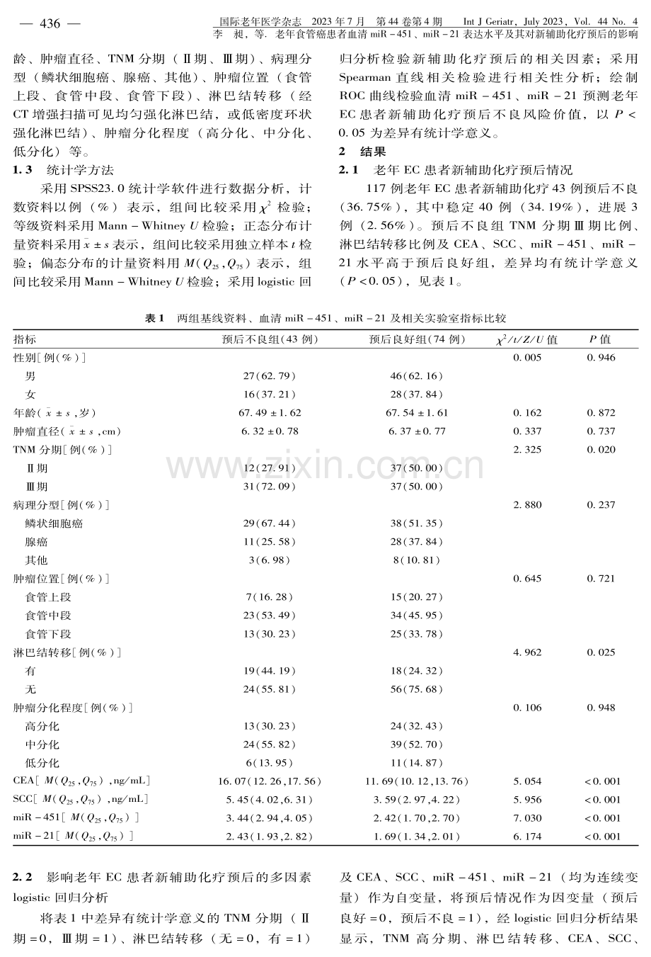 老年食管癌患者血清miR-451、miR-21表达水平及其对新辅助化疗预后的影响.pdf_第3页