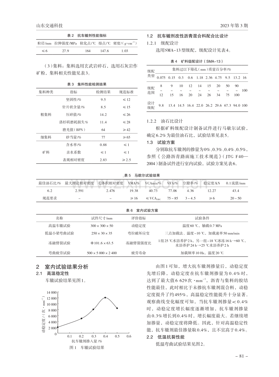 抗车辙剂改性SMA-13沥青混合料路用性能研究.pdf_第2页