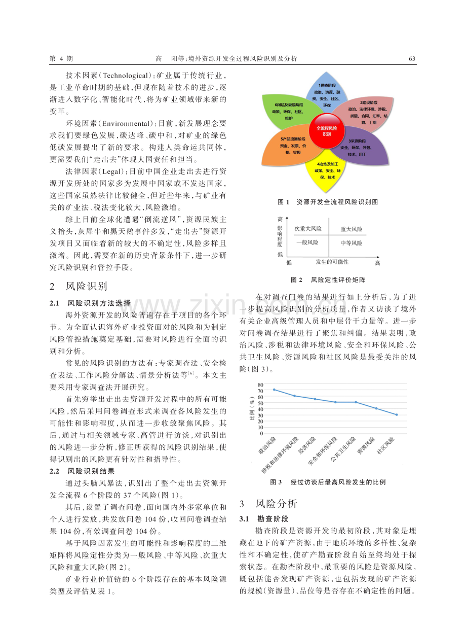 境外资源开发全过程风险识别及分析.pdf_第2页