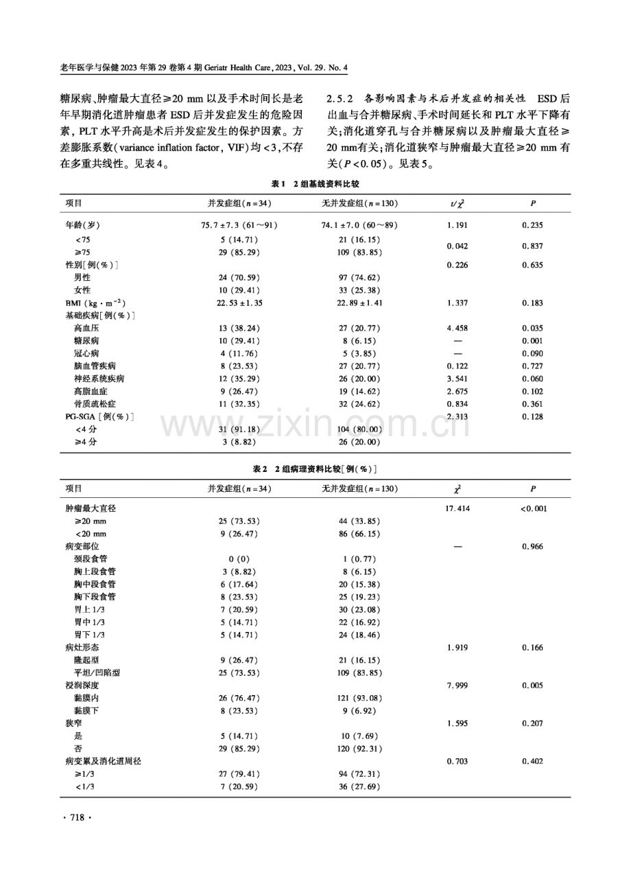 老年早期消化道肿瘤患者内镜黏膜下剥离术后并发症的影响因素分析.pdf_第3页