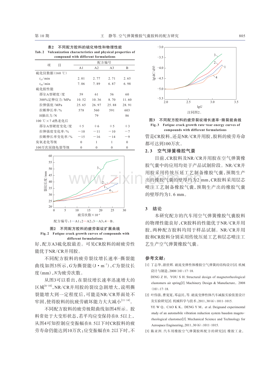 空气弹簧橡胶气囊胶料的配方研究.pdf_第3页