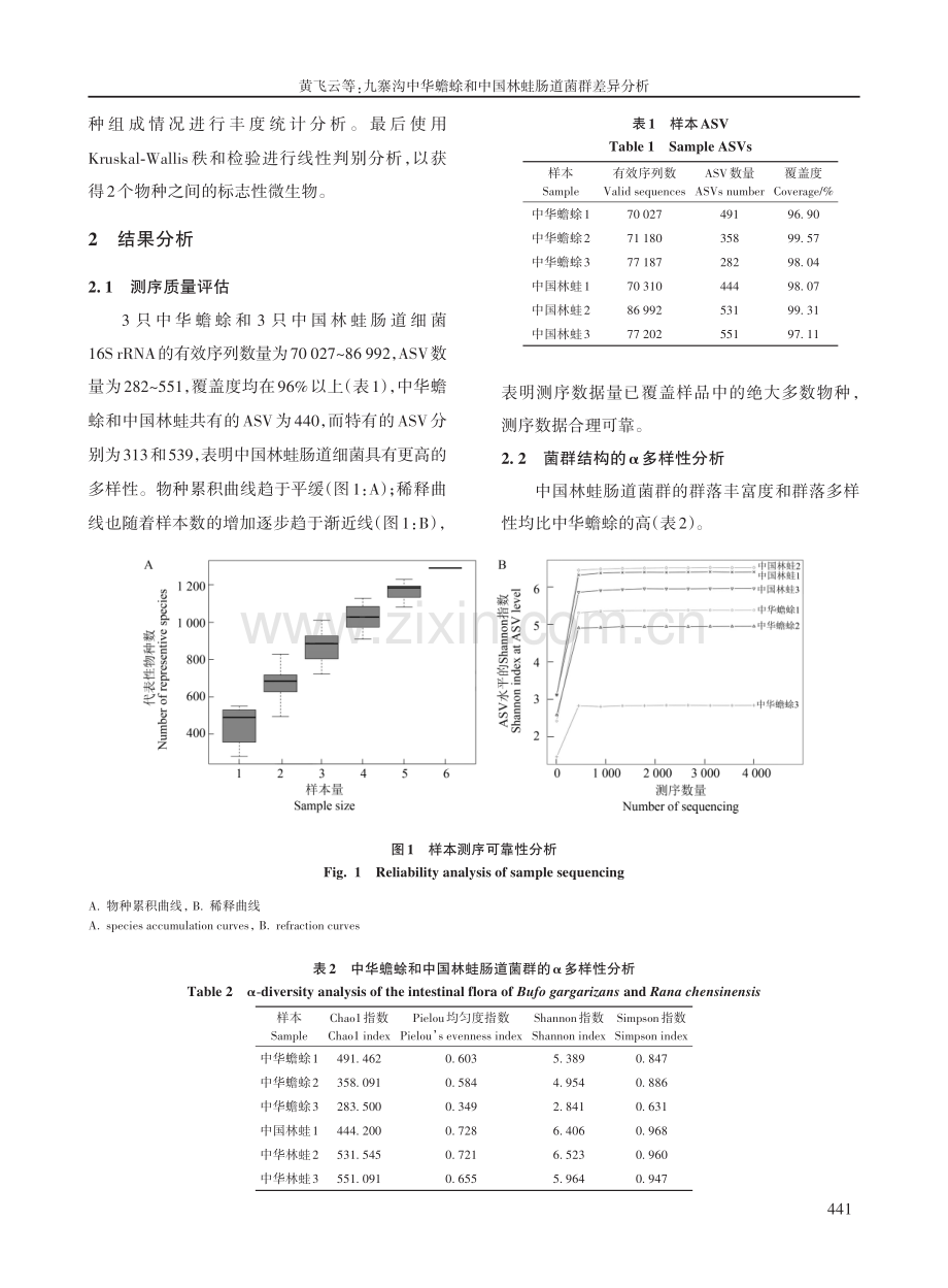 九寨沟中华蟾蜍和中国林蛙肠道菌群差异分析.pdf_第3页