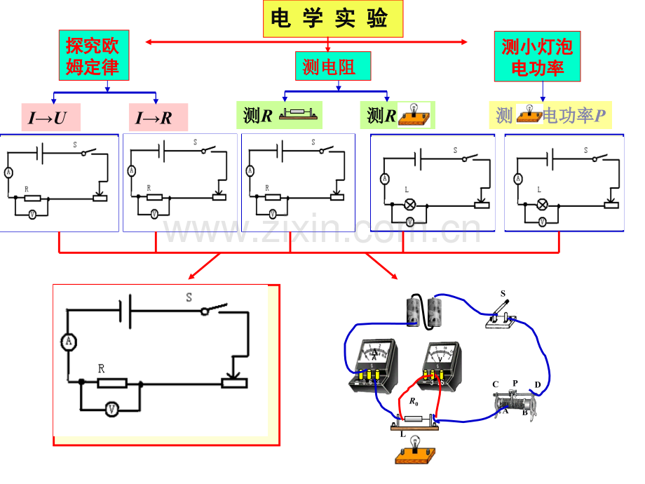 电学实验专题复习公开课一等奖市赛课一等奖课件.pptx_第3页