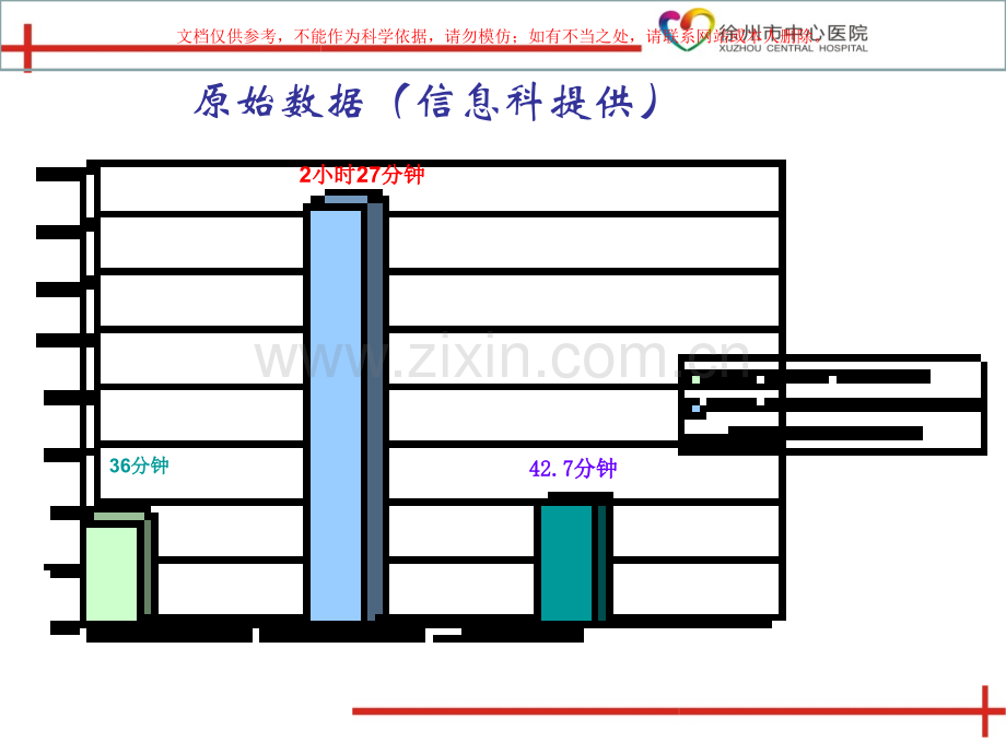 门诊部缩短就诊等候时间PDCA案例课件.ppt_第3页