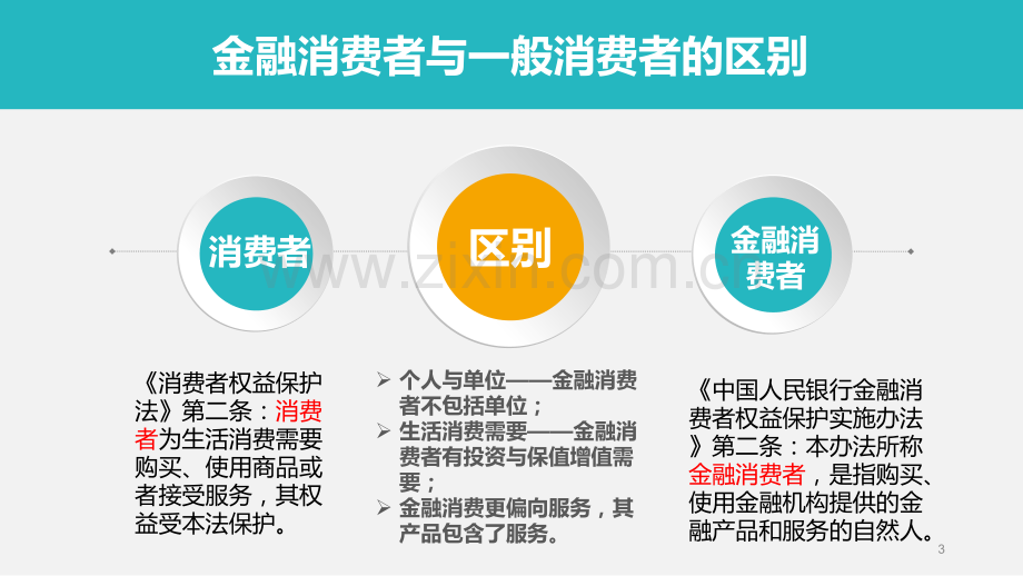 金融消费者权益保护工作制度培训课件.ppt_第3页