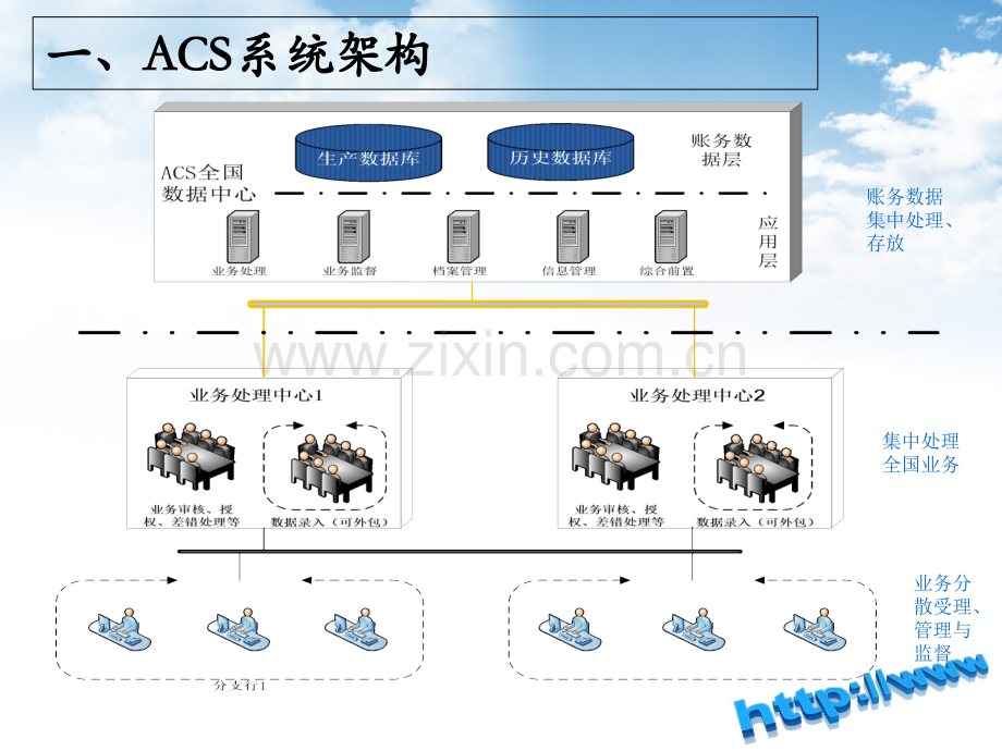 人行ACS系统介绍专题培训课件.ppt_第3页