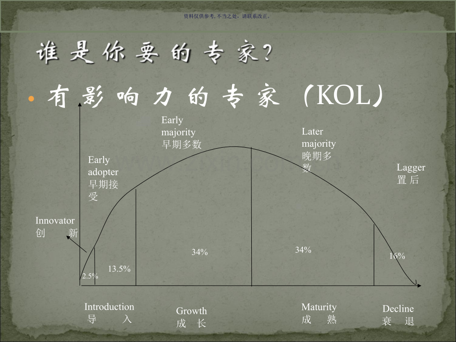 高级医药代表培训客户管理.ppt_第2页