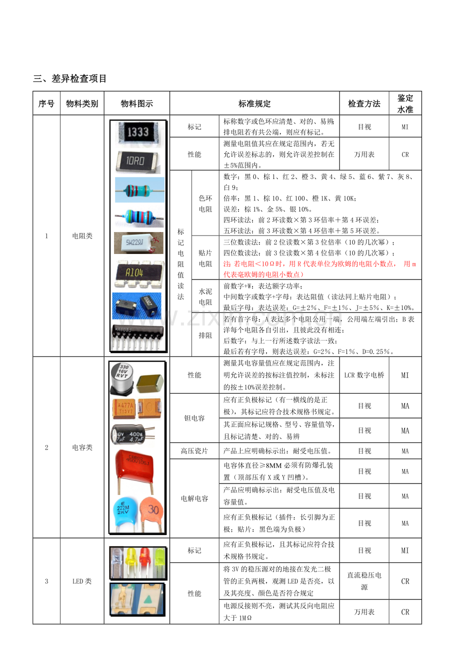 电子元器件检验标准.doc_第3页