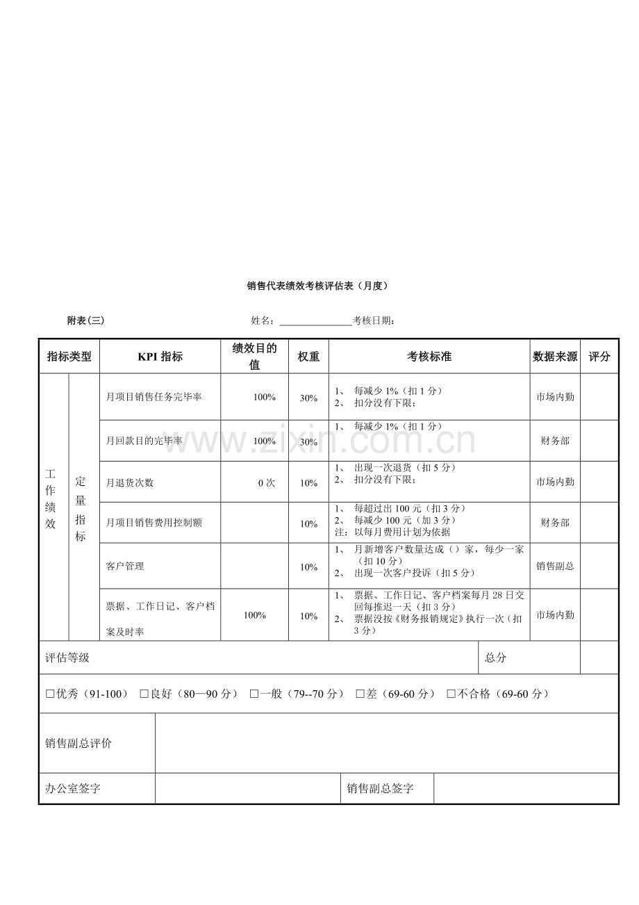 销售人员薪酬设计方案.doc_第3页