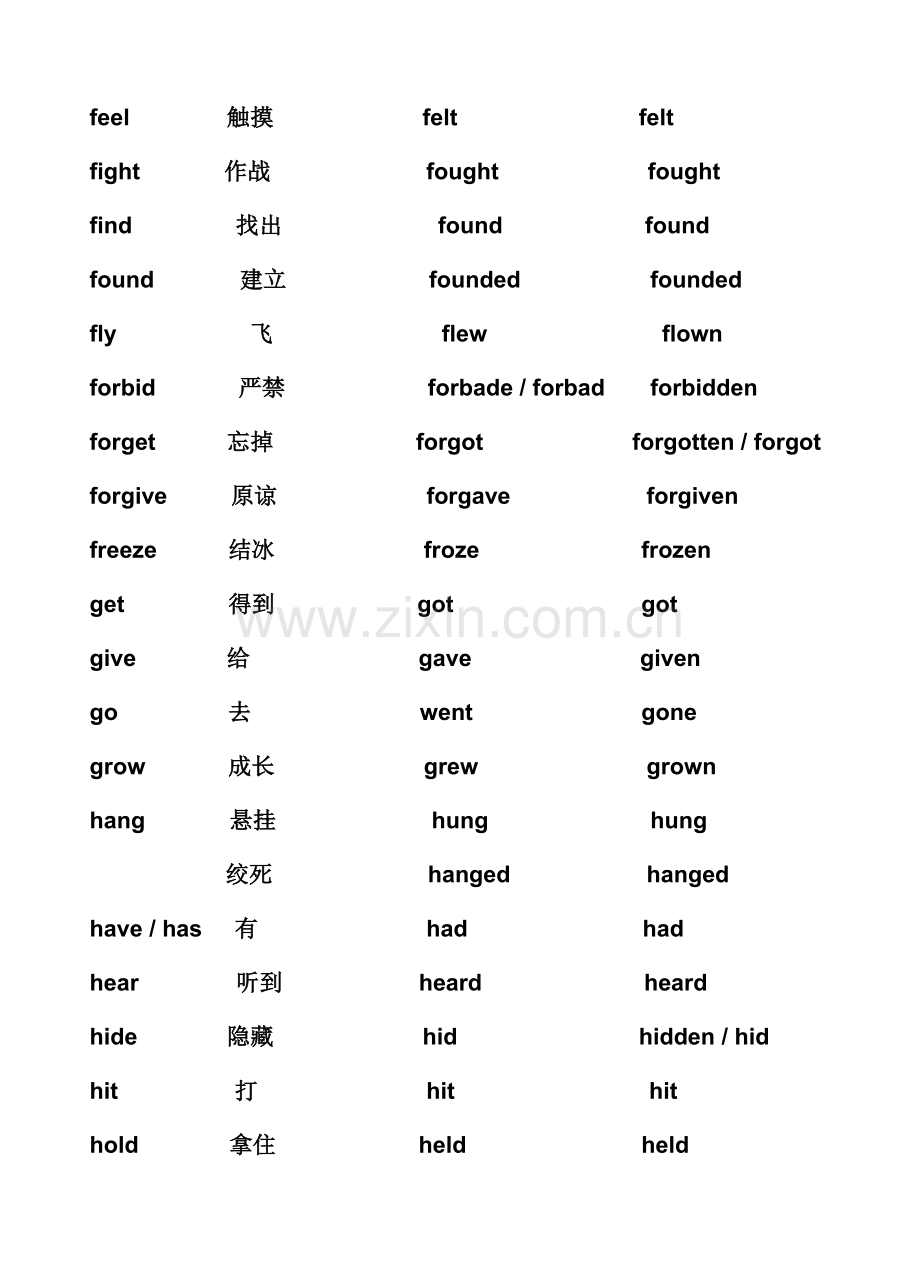 高中英语不规则动词过去式和过去分词表格格.doc_第3页