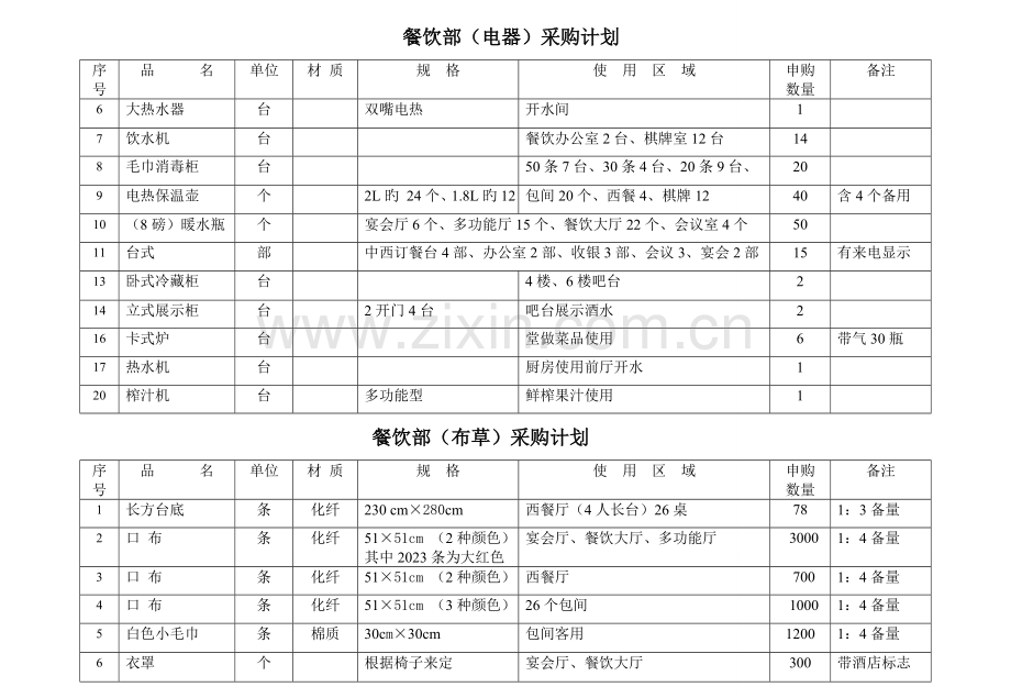 餐饮采购清单.doc_第1页