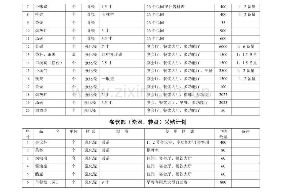 餐饮采购清单.doc_第3页