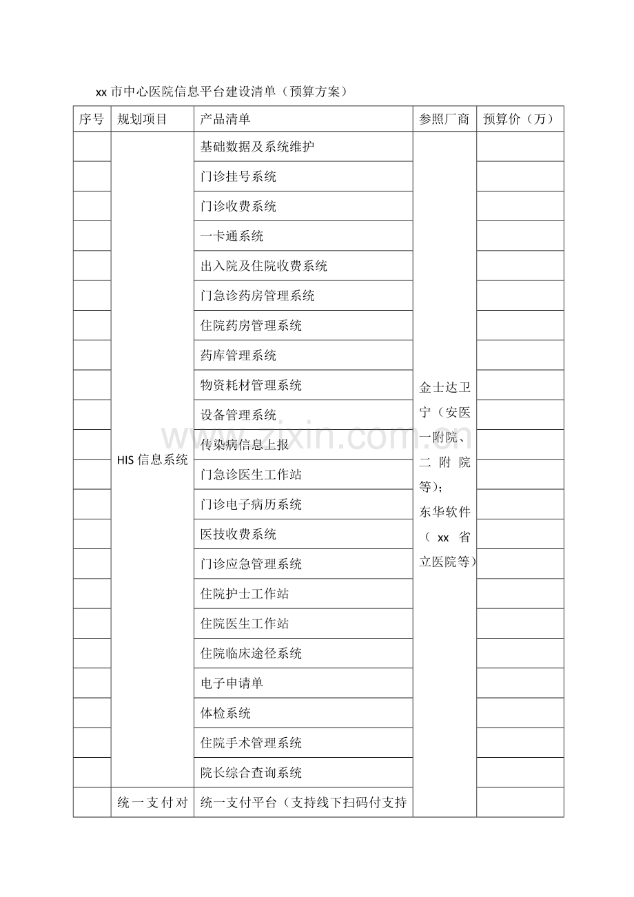 中心医院信息平台建设清单预算方案.doc_第1页