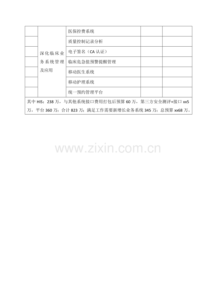 中心医院信息平台建设清单预算方案.doc_第3页