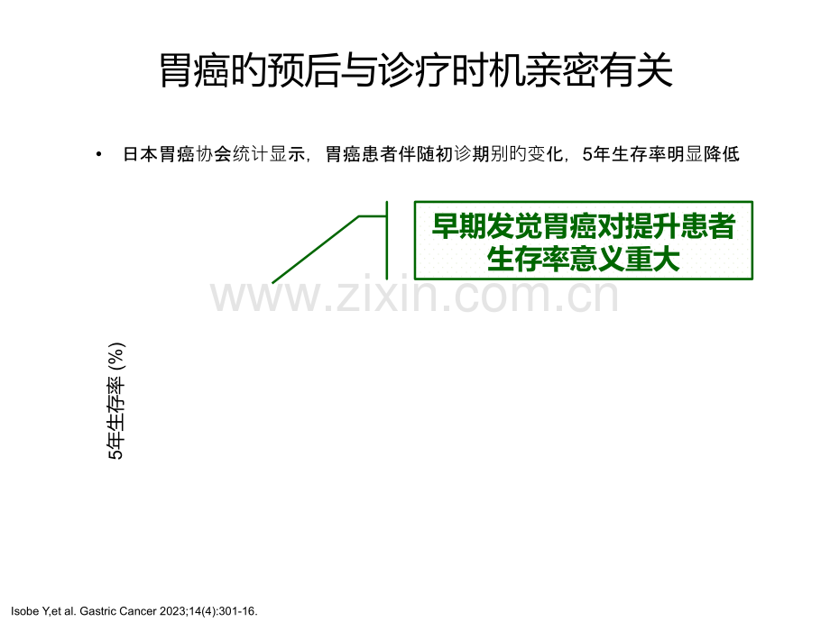 医学课件早癌筛查及内镜诊治进展.pptx_第3页