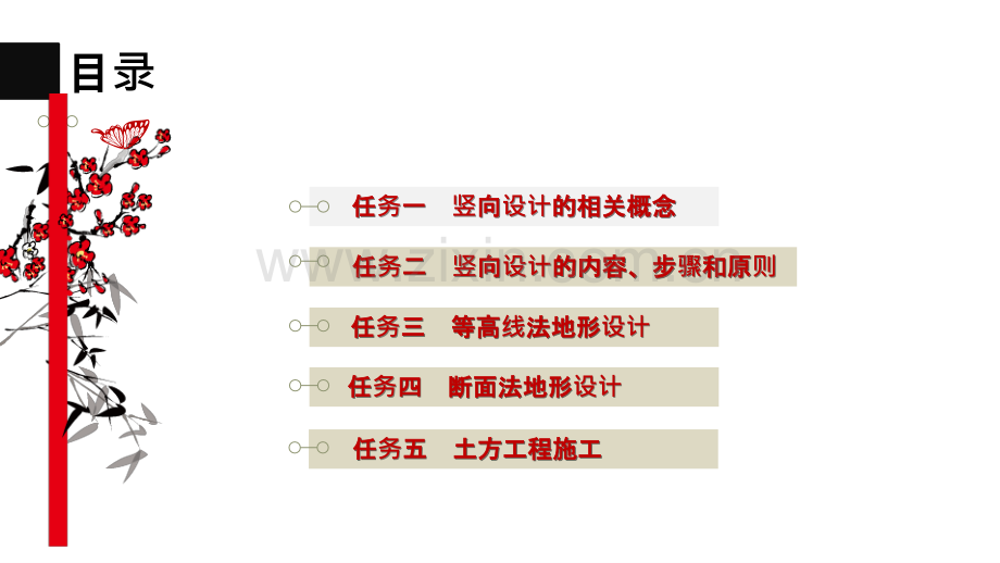 2园林工程竖向设计专题培训课件.ppt_第2页