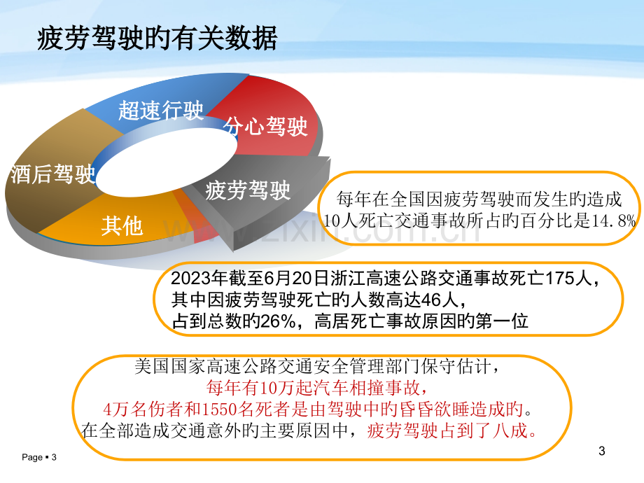 疲劳驾驶的危害和预防培训课件.pptx_第3页