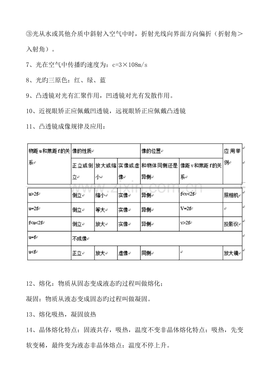 2023年初中中考物理必考精华知识点总结归纳.doc_第2页