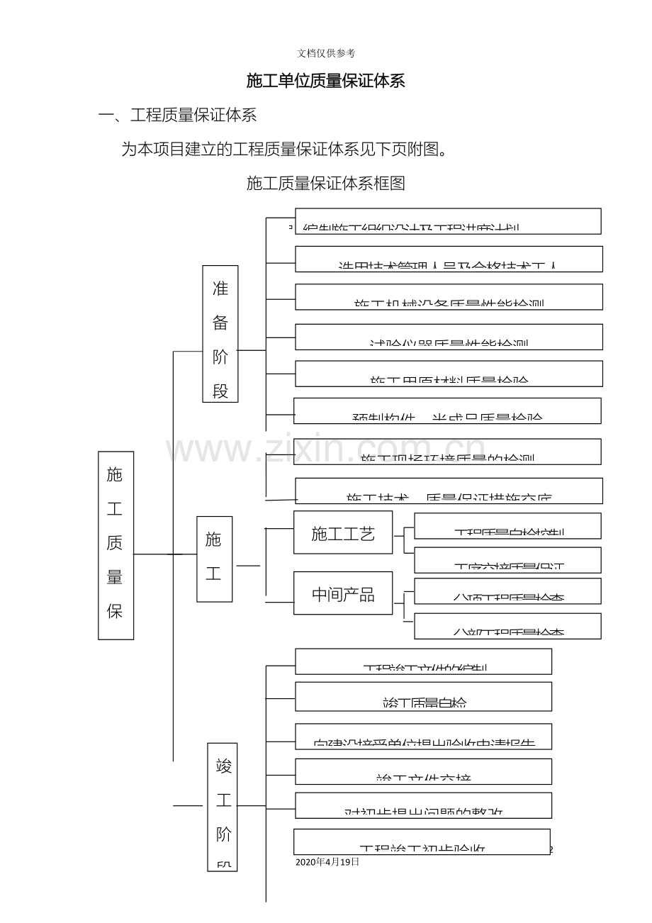 施工单位质量保证体系范文.doc_第2页