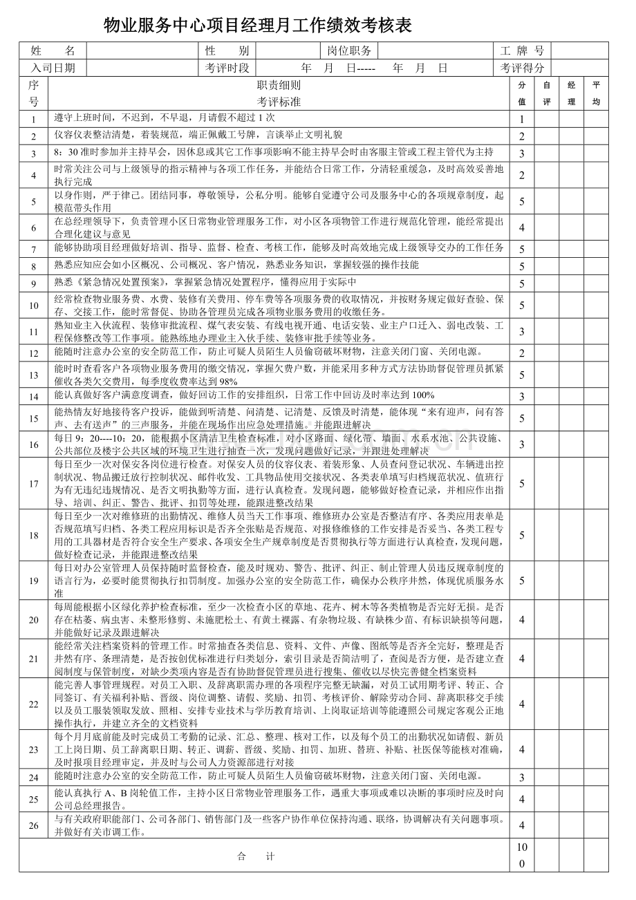 物业各岗位绩效考核表.doc_第2页