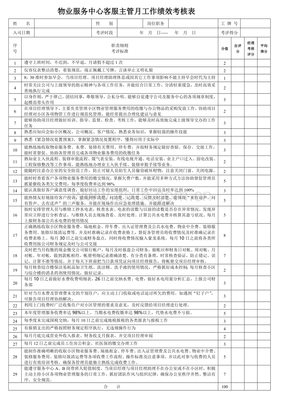 物业各岗位绩效考核表.doc_第3页