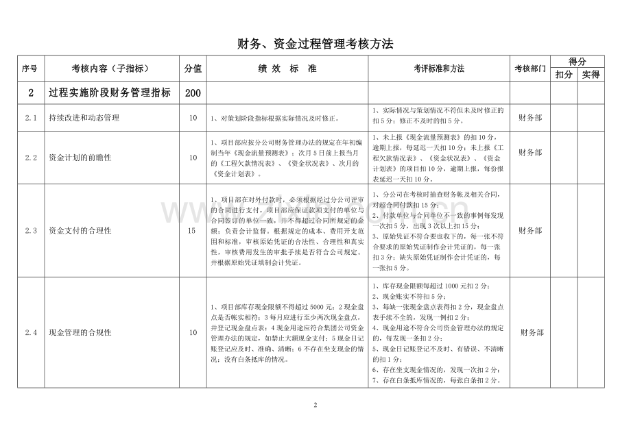 财务管理绩效考核指标.doc_第2页