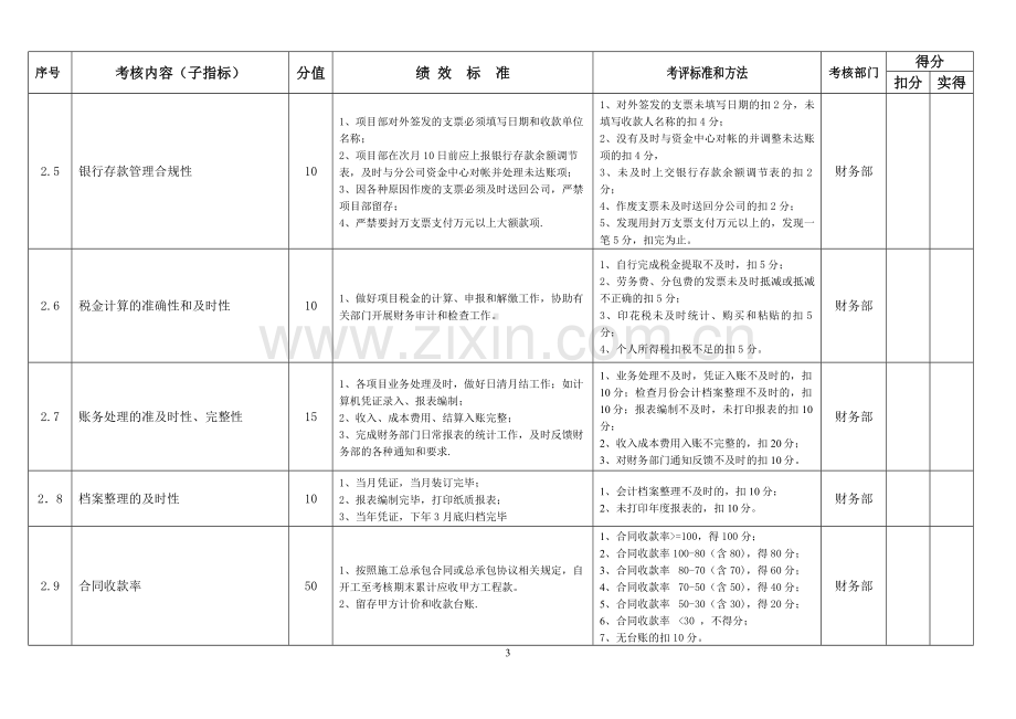 财务管理绩效考核指标.doc_第3页