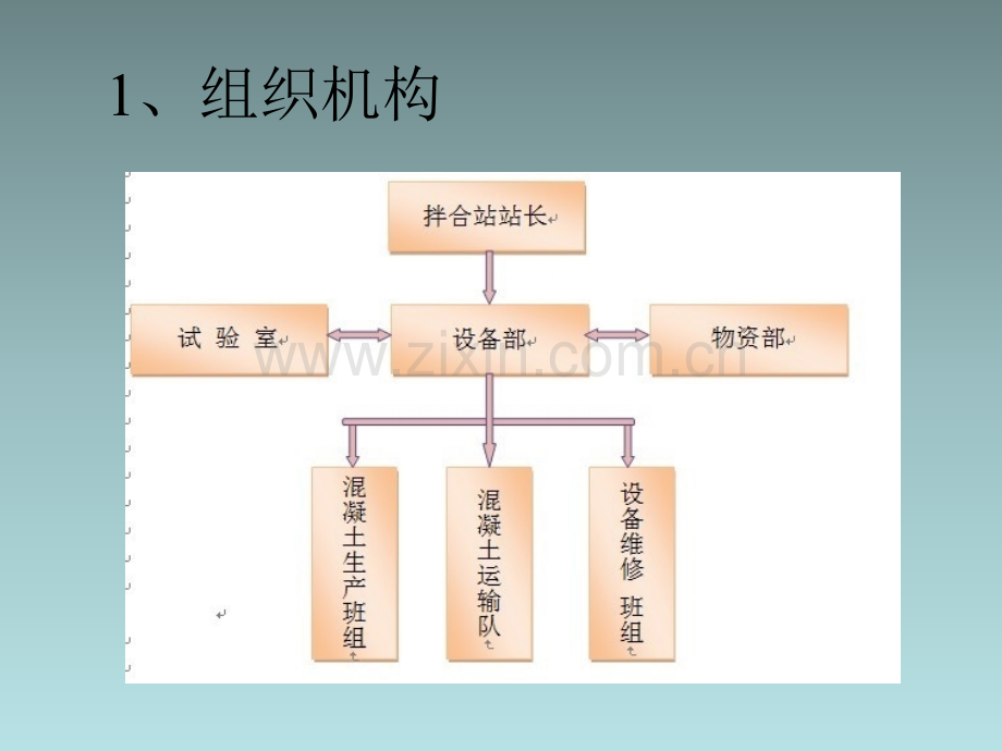 混凝土搅拌站管理专题培训课件.ppt_第1页