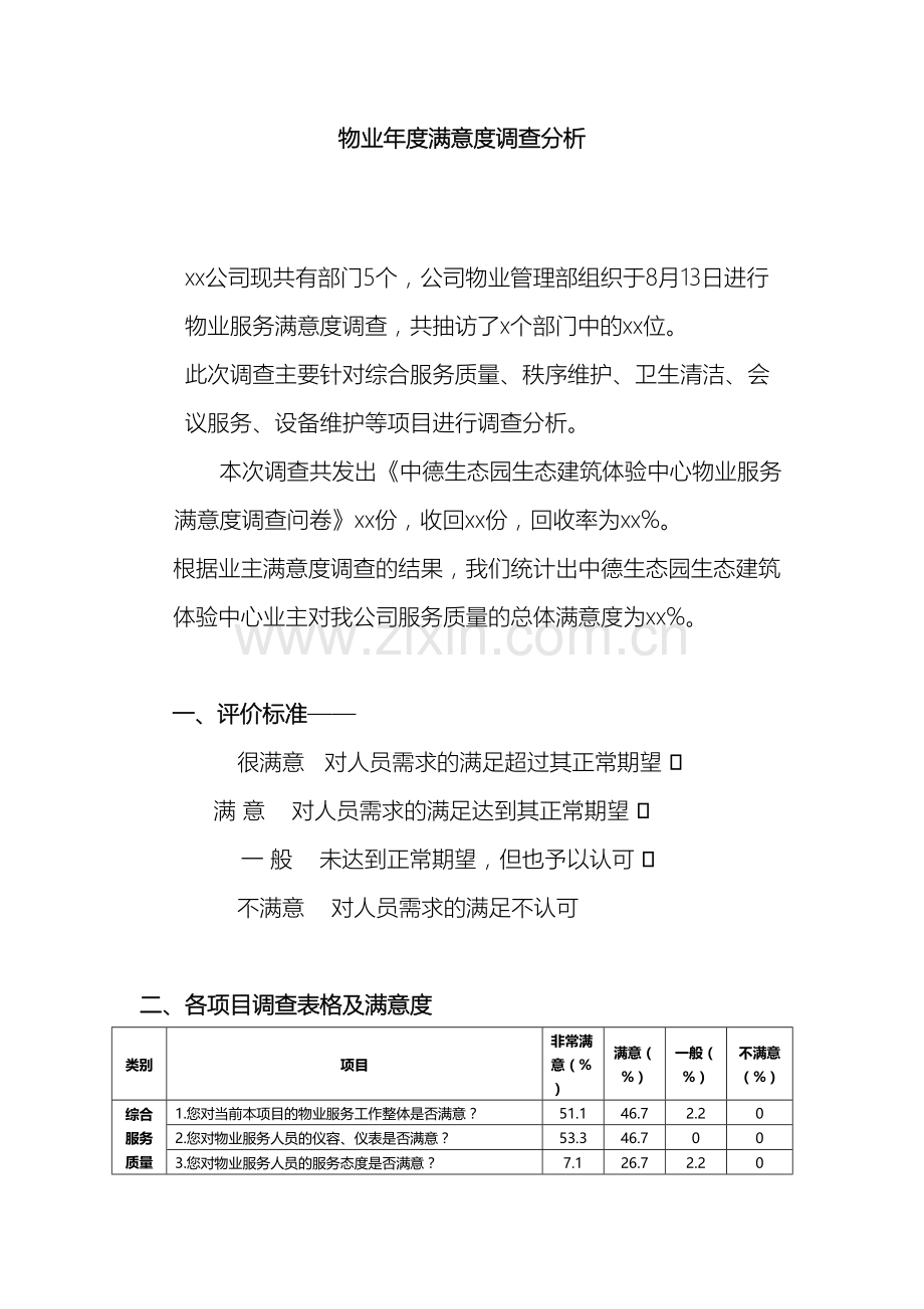 物业服务满意度调查报告样本.docx_第2页