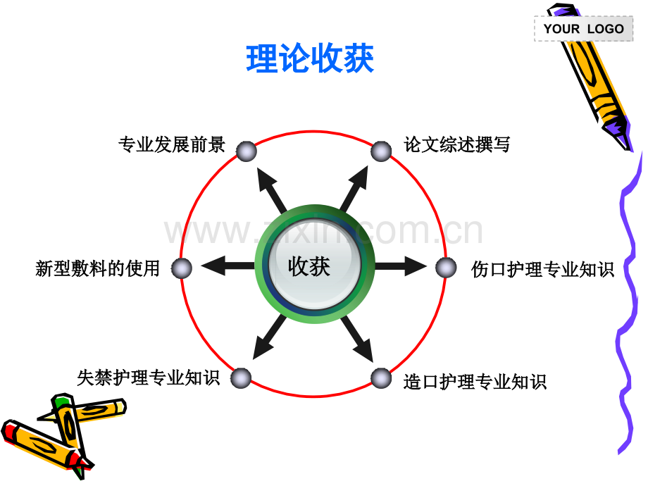 专科护士学习汇报-PPT优质课件.ppt_第3页