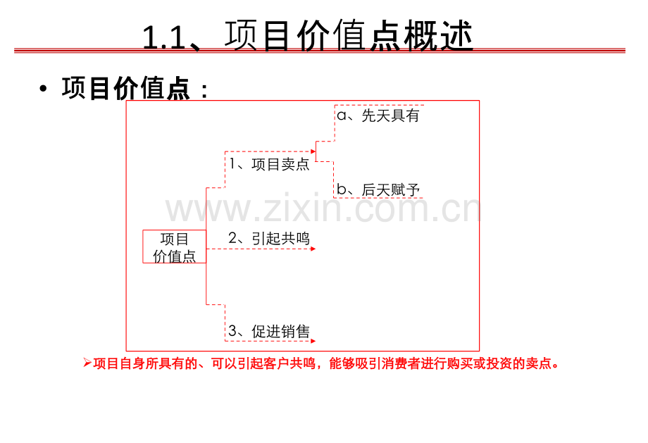 房地产项目卖点合集专题培训课件.ppt_第1页