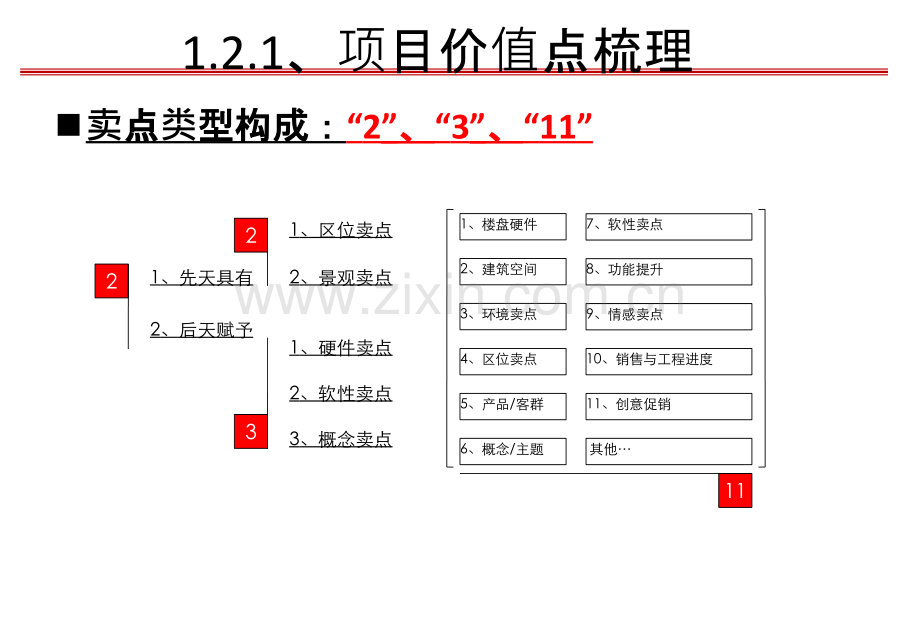 房地产项目卖点合集专题培训课件.ppt_第2页