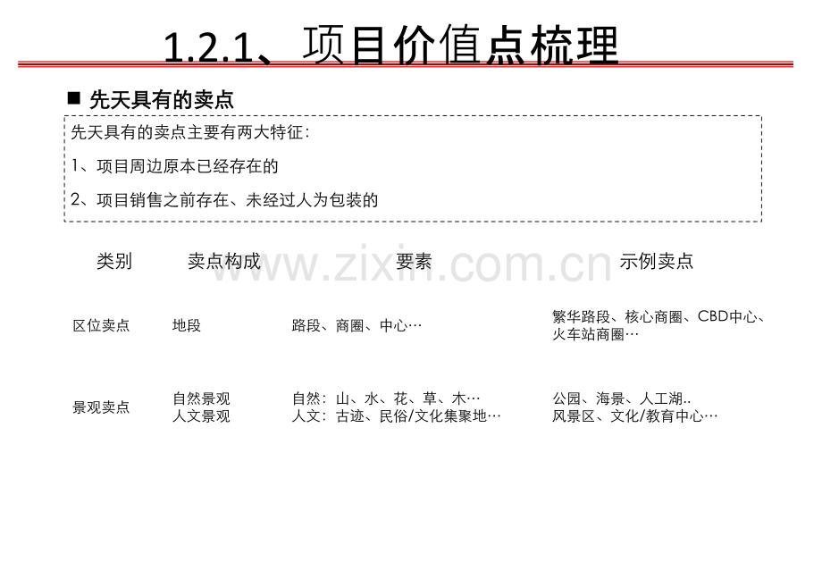 房地产项目卖点合集专题培训课件.ppt_第3页