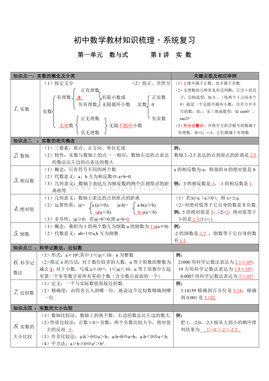 初中数学知识点整理表格版.doc_第1页