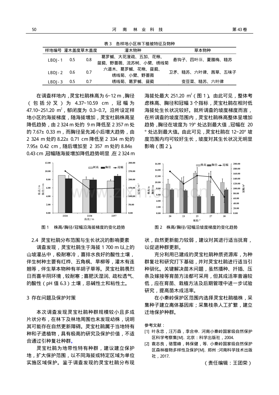 灵宝杜鹃现状调查及问题分析.pdf_第3页