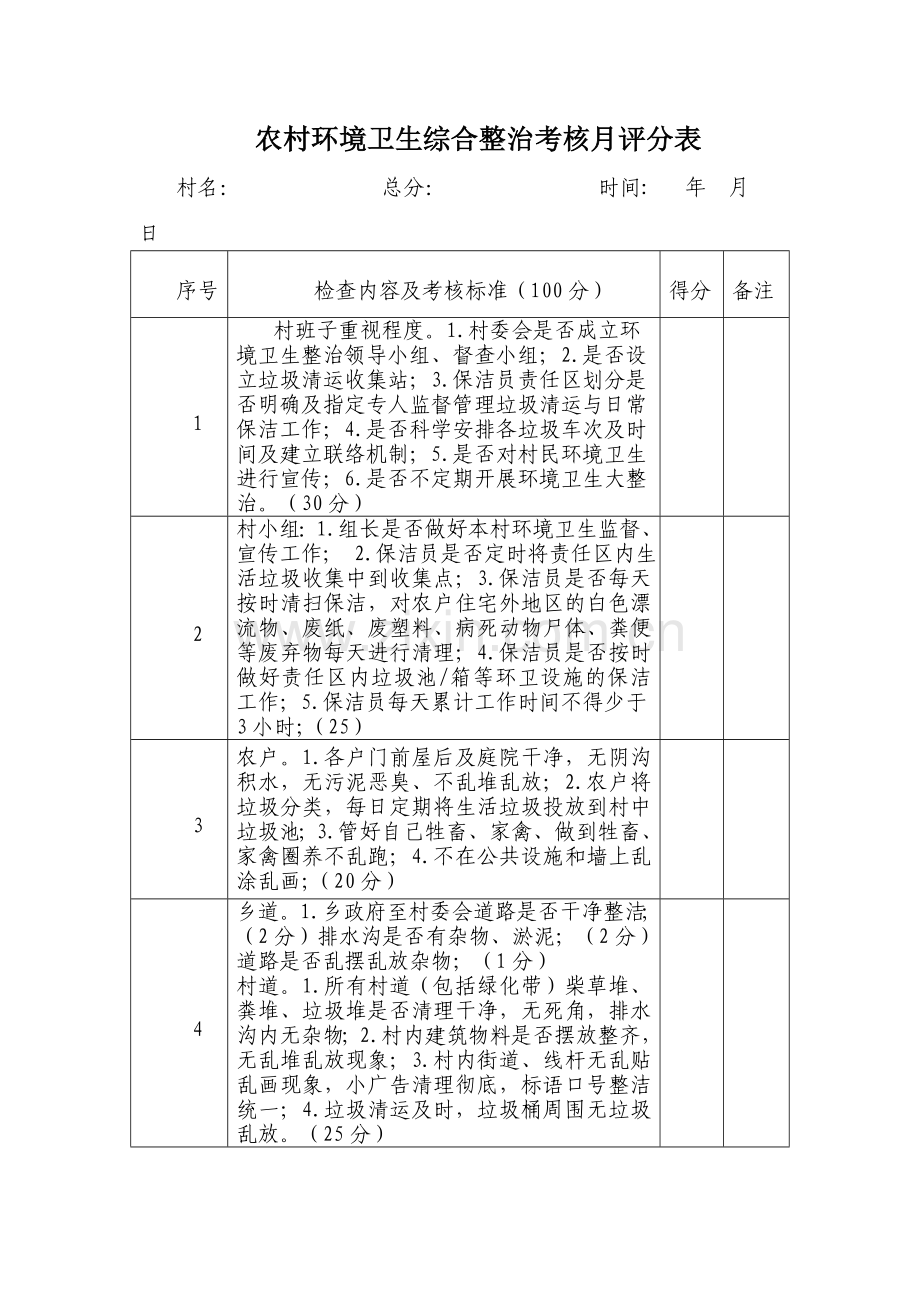 农村环境卫生综合整治考核评分表.doc_第1页