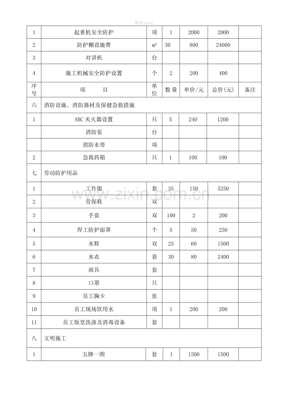 安全生产文明施工措施费使用计划表(完整).doc_第2页